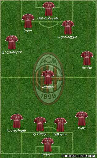 A.C. Milan Formation 2011