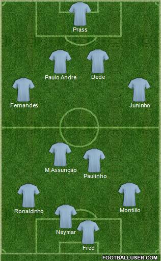 Dream Team Formation 2011