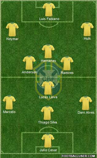 Brazil Formation 2011