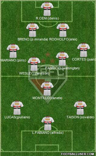 São Paulo FC Formation 2011