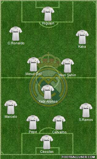 Real Madrid C.F. Formation 2011