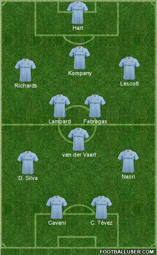 Manchester City Formation 2011