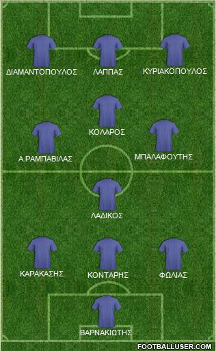 Dream Team Formation 2011