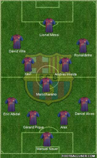 F.C. Barcelona Formation 2011