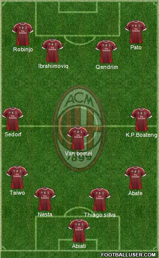 A.C. Milan Formation 2011