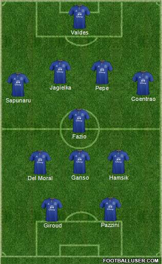 Everton Formation 2011
