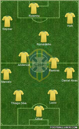 Brazil Formation 2011