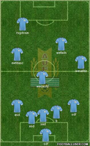 Uruguay Formation 2011