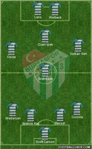 Bursaspor Formation 2011