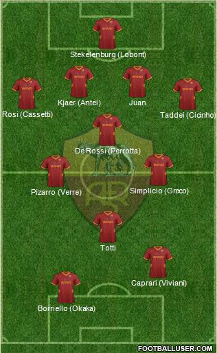 AS Roma Formation 2011