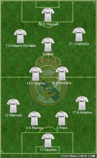 Real Madrid C.F. Formation 2011