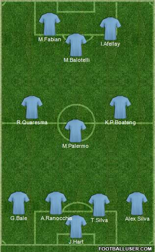Fifa Team Formation 2011