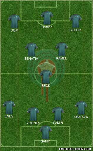 Morocco Formation 2011