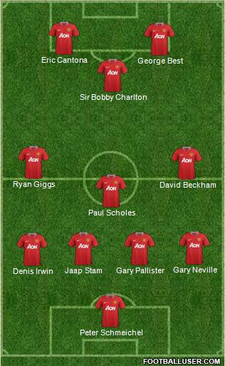Manchester United Formation 2011