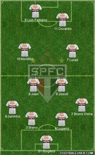 São Paulo FC Formation 2011