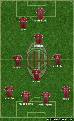 A.C. Milan Formation 2011