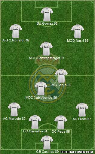 Real Madrid C.F. Formation 2011