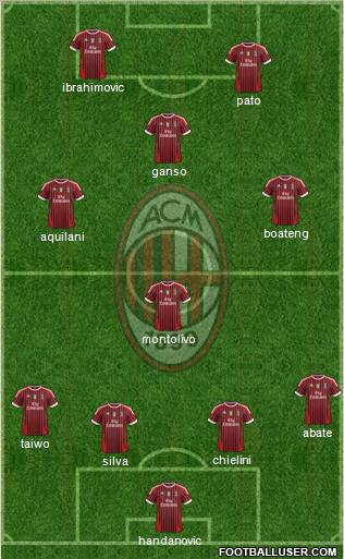 A.C. Milan Formation 2011