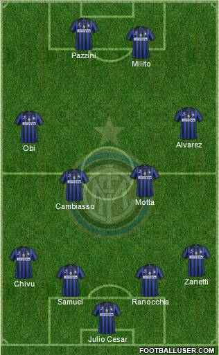 F.C. Internazionale Formation 2011