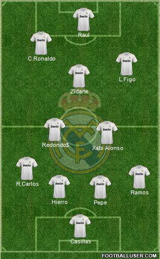 Real Madrid C.F. Formation 2011