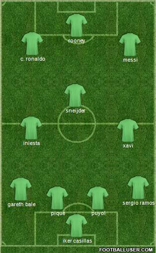 Champions League Team Formation 2011