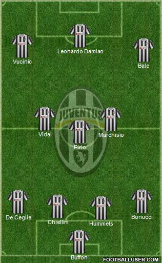 Juventus Formation 2011
