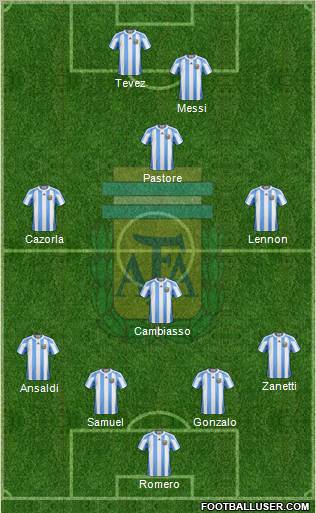 Argentina Formation 2011