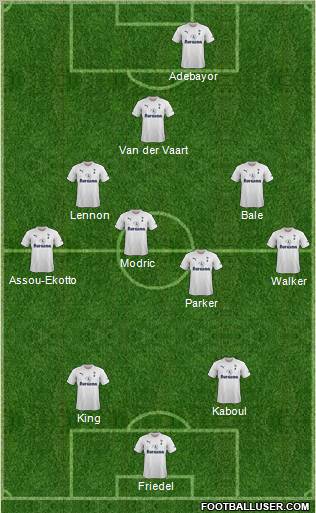 Tottenham Hotspur Formation 2011