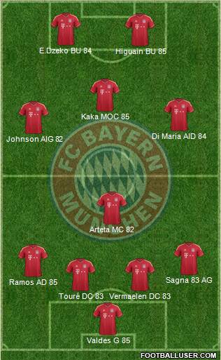 FC Bayern München Formation 2011