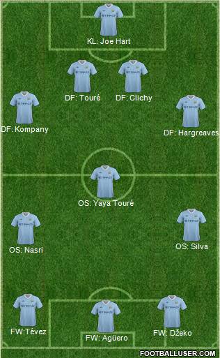 Manchester City Formation 2011
