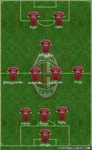 A.C. Milan Formation 2011