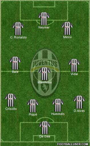 Juventus Formation 2011