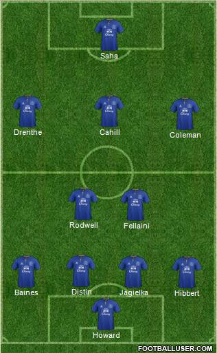 Everton Formation 2011