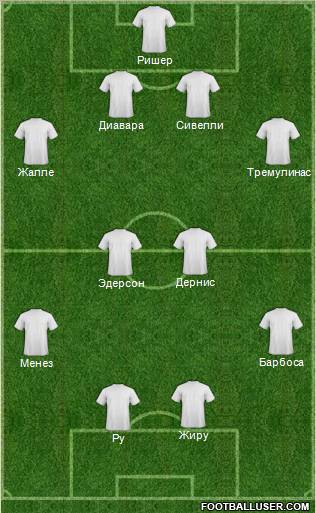 Dream Team Formation 2011
