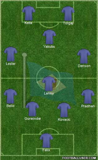 Dempo Sports Club 4-3-3 football formation