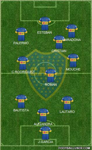 Boca Juniors Formation 2011