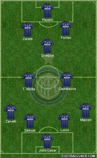 F.C. Internazionale Formation 2011