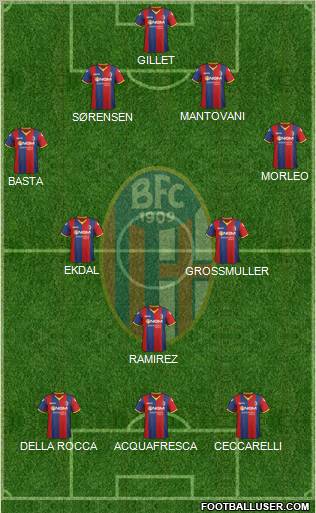 Bologna Formation 2011