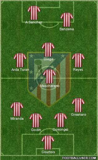 C. Atlético Madrid S.A.D. Formation 2011