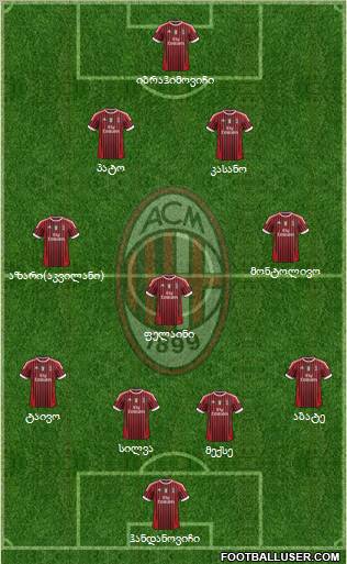A.C. Milan Formation 2011