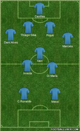 Dream Team Formation 2011