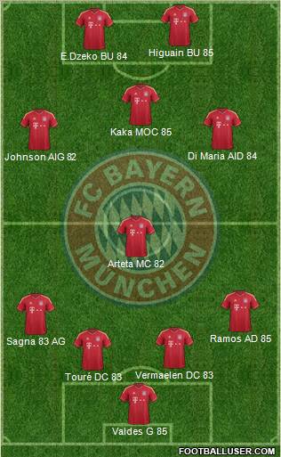 FC Bayern München Formation 2011