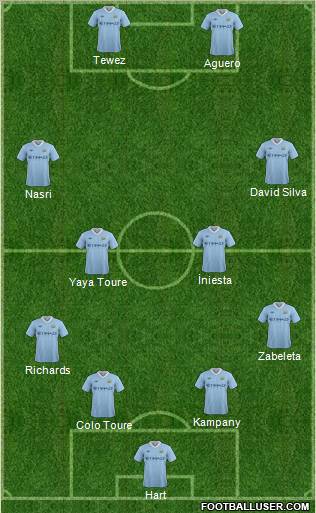 Manchester City Formation 2011