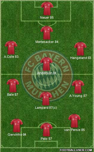 FC Bayern München Formation 2011