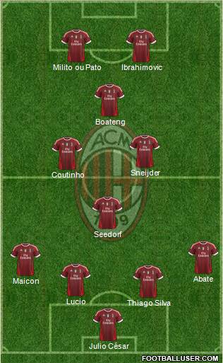 A.C. Milan Formation 2011