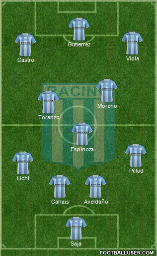 Racing Club Formation 2011