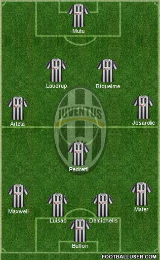 Juventus Formation 2011