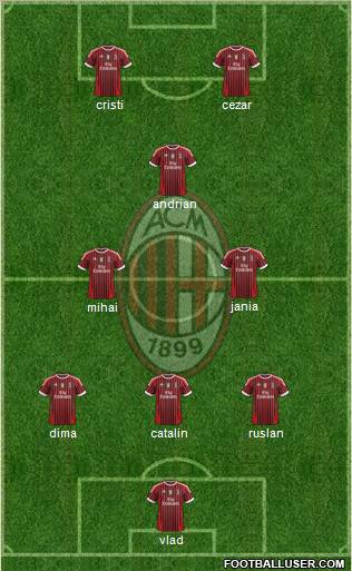 A.C. Milan Formation 2011