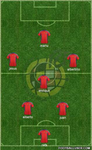 Spain Formation 2011