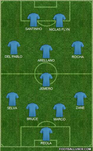 Dream Team Formation 2011